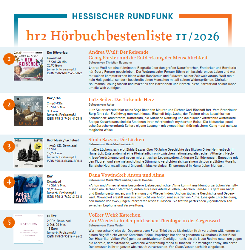 Shida Bazyars „Die Lücken“, gelesen von Banafshe Hourmazdi, auf Platz 3 der hr2-Hörbuchbestenliste im November